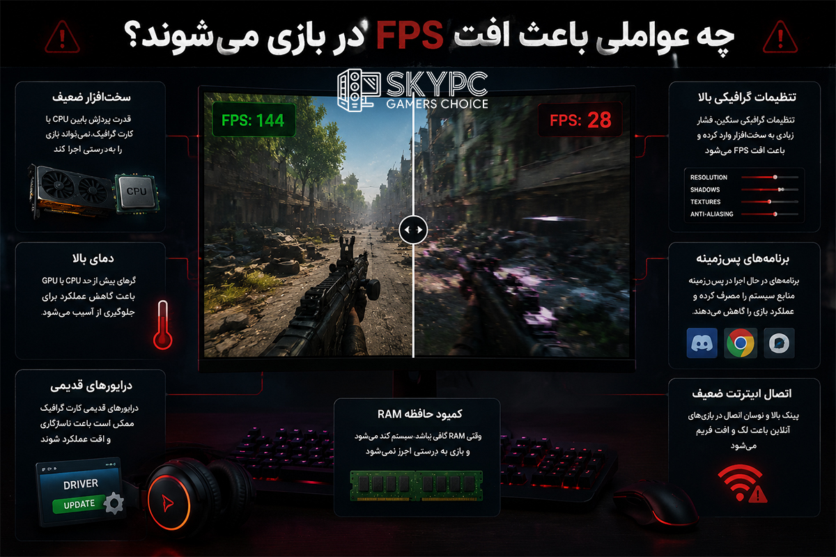 FPS