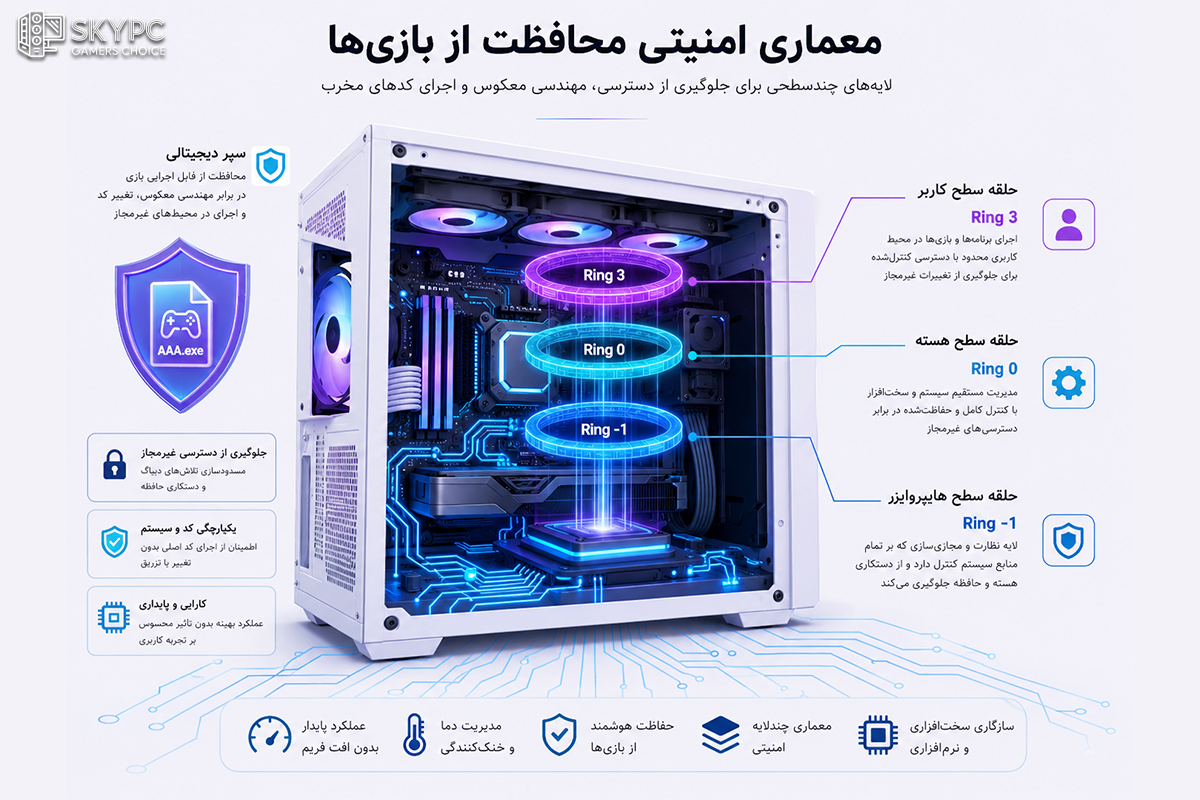 کرک Hypervisor بازی و سیستم امنیتی Denuvo