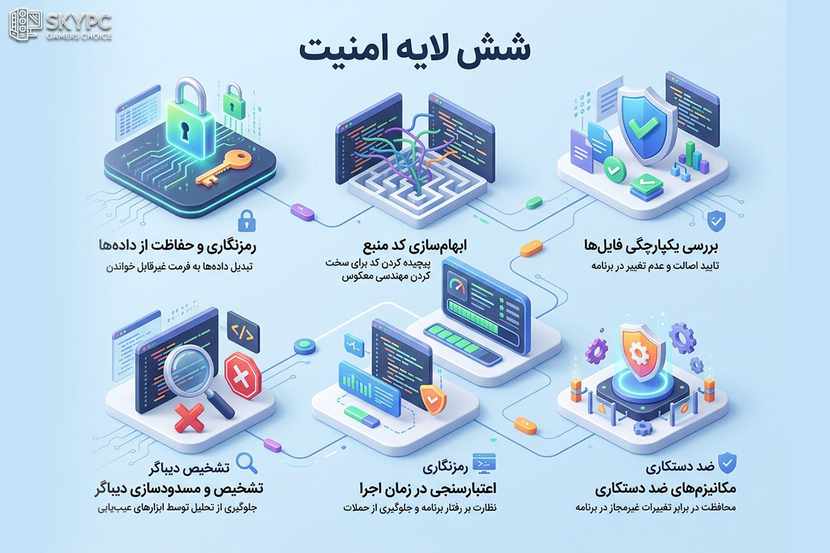 لایههای امنیتی بازیهای مدرن