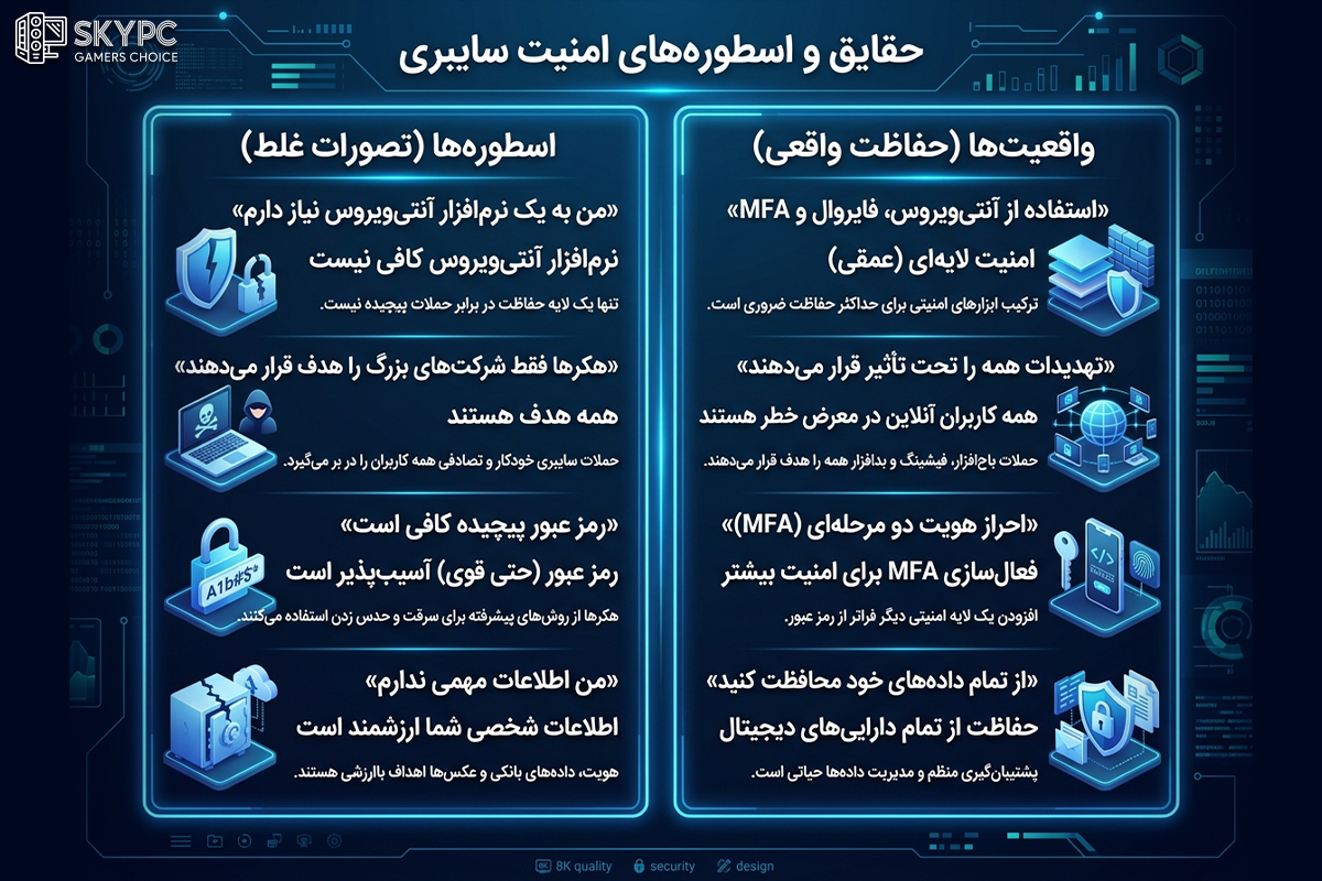 باورهای اشتباه درباره کرک Hypervisor بازی