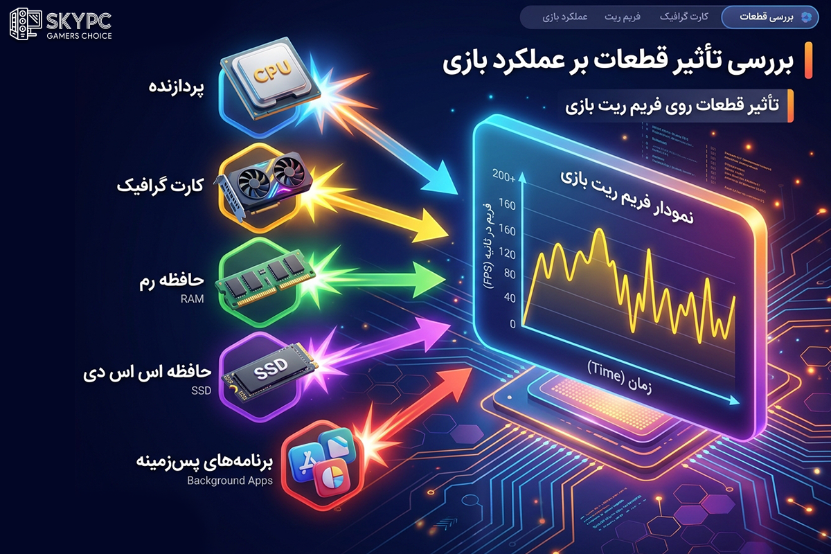 مهمترین عوامل مؤثر بر FPS در بازیهای کامپیوتری