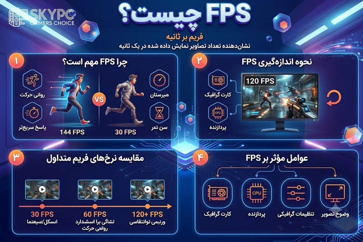 FPS چیست؟