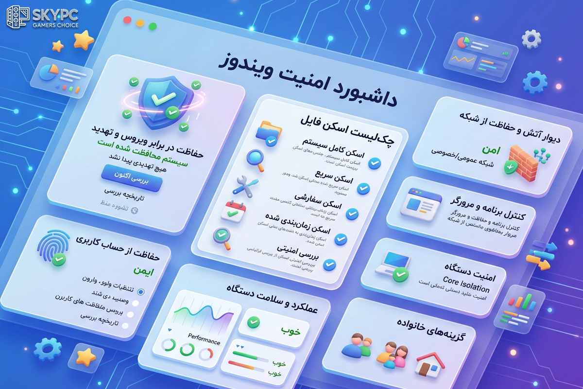 چکلیست بررسی امنیت فایلها قبل از اجرا