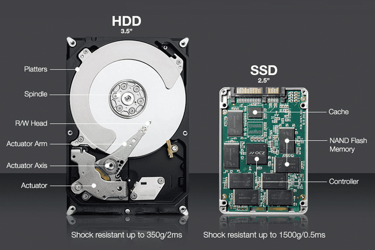 فرق بین اس اس دی و اچ دی دی hdd vs ssd