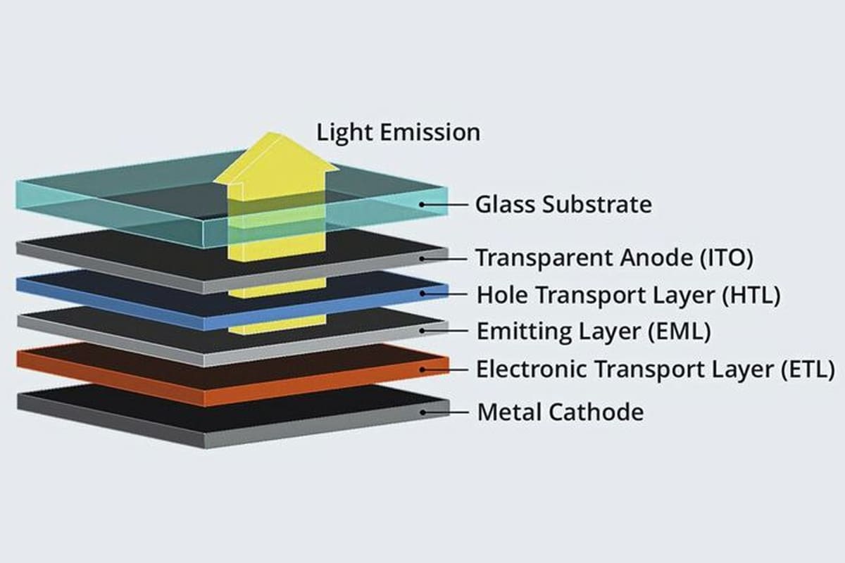 oled چیست