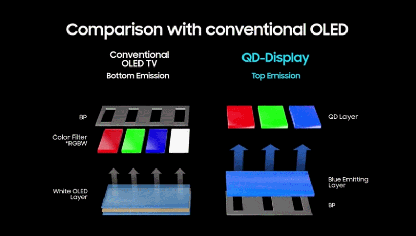 oled چیست
